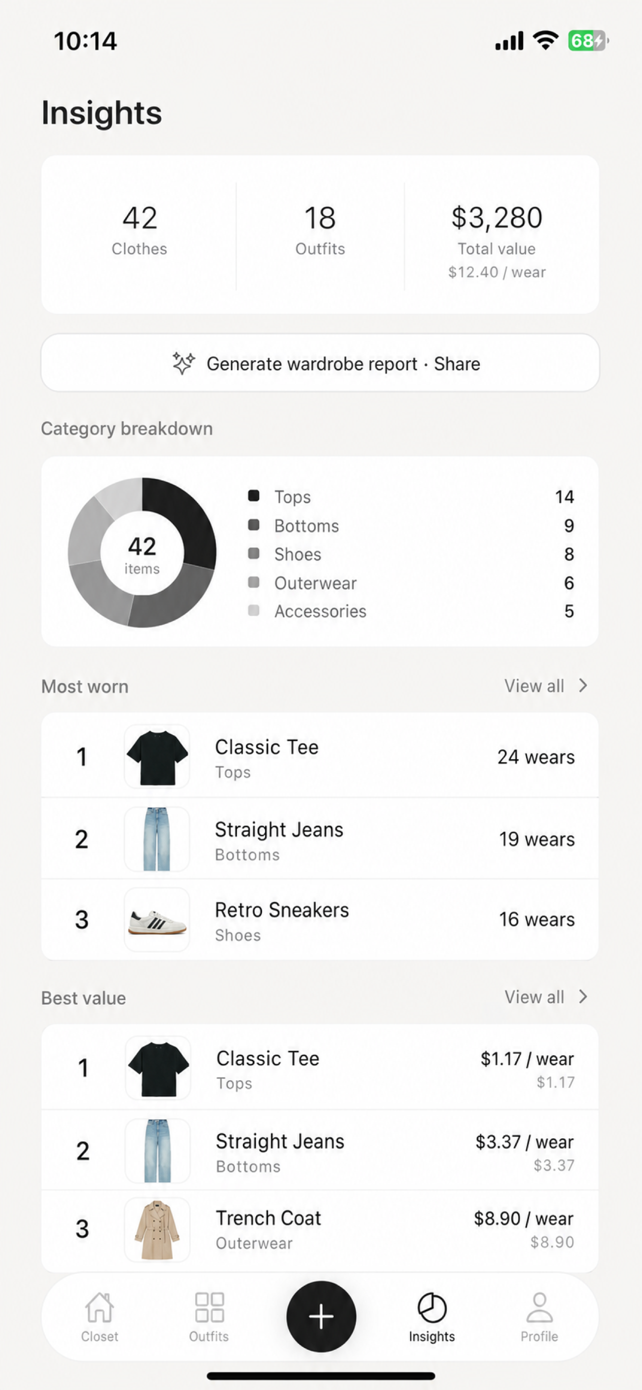 Wardrobe analytics and stats